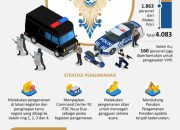 Pengamanan KTT AIS 2023 di Bali