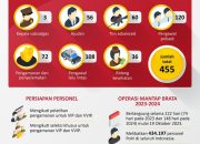 Pengamanan capres dan cawapres Pemilu 2024