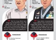 Profil Mentan Amran dan Kasad Agus Subiyanto