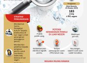 Strategi pengawasan pemilu di luar negeri