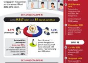 Daftar Calon Tetap Pemilu 2024