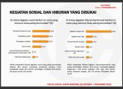 Survei: 28,2 publik suka kegiatan pemberian bantuan tunai saat pemilu