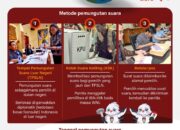 Pelaksanaan Pemilu 2024 di luar negeri 2024