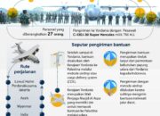 Pengiriman bantuan ke Palestina melalui udara