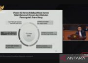 Tim hukum Ganjar duga Pilpres 2024 dipenuhi pelanggaran prosedural