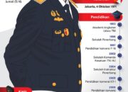 Profil KSAU Marsekal Tonny Harjono