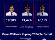 Survey Elektabilitas SEMOI George Hadjoh Ungguli Jefri Riwu Kore dan Jonas Salean di Bursa Calon Walikota Terfavorit 2024